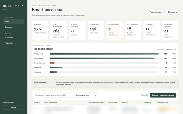 CRM рассылки для бренда спа-косметики